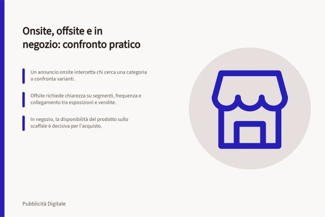 Onsite, offsite e in negozio: confronto pratico: Un annuncio onsite intercetta chi cerca una categoria o confronta varianti.; Offsite richiede chiarezza su segmenti, frequenza e collegamento tra esposizioni e vendite.; In negozio, la disponibilità del prodotto sullo scaffale è decisiva per l'acquisto. Confrontare formati onsite, offsite e in negozio