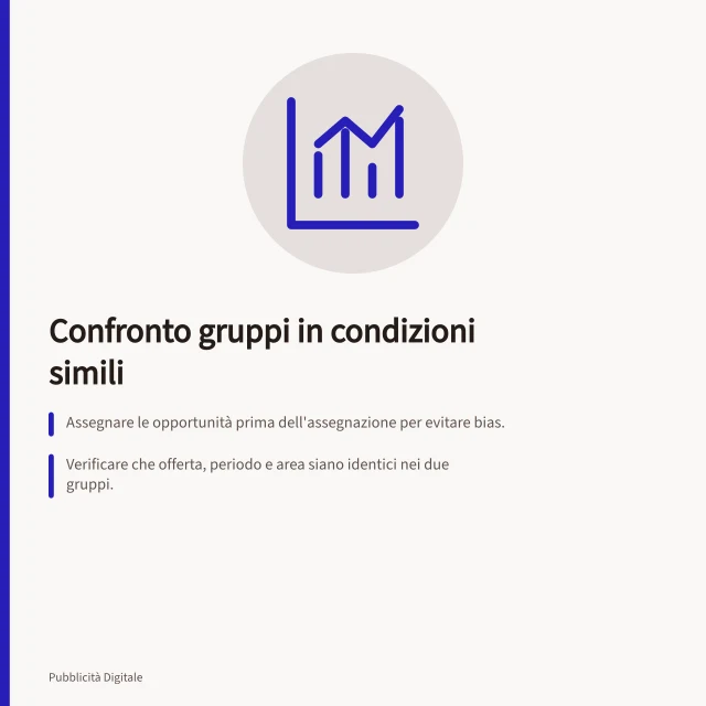 Confronto gruppi in condizioni simili: Assegnare le opportunità prima dell'assegnazione per evitare bias.; Verificare che offerta, periodo e area siano identici nei due gruppi.; Documentare ogni modifica a campagna o disponibilità durante l'esperimento. Confrontare gruppi in condizioni simili