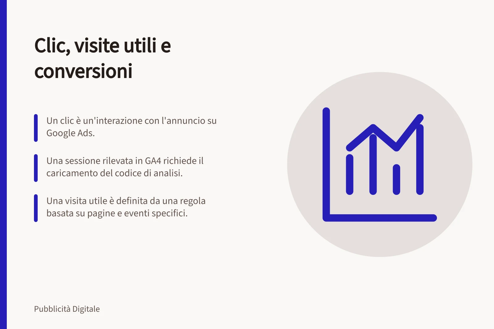 Clic, visite utili e conversioni: Un clic è un'interazione con l'annuncio su Google Ads.; Una sessione rilevata in GA4 richiede il caricamento del codice di analisi.; Una visita utile è definita da una regola basata su pagine e eventi specifici.