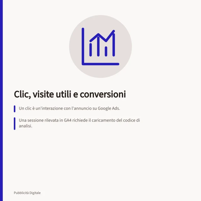 Clic, visite utili e conversioni: Un clic è un'interazione con l'annuncio su Google Ads.; Una sessione rilevata in GA4 richiede il caricamento del codice di analisi.; Una visita utile è definita da una regola basata su pagine e eventi specifici. Distinguere clic, visite utili e conversioni