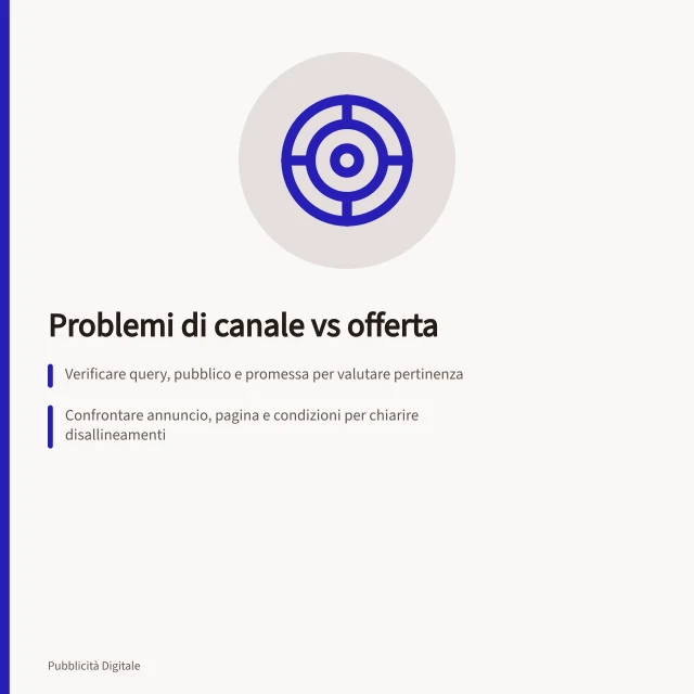 Problemi di canale vs offerta: Verificare query, pubblico e promessa per valutare pertinenza; Confrontare annuncio, pagina e condizioni per chiarire disallineamenti; Analizzare esiti in percorsi non pubblicitari per identificare ostacoli comuni. Distinguere problemi di offerta e problemi di canale