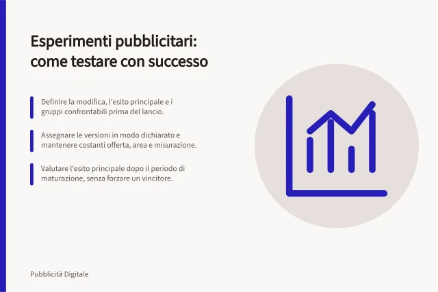 Esperimenti pubblicitari: come testare con successo: Definire la modifica, l'esito principale e i gruppi confrontabili prima del lancio.; Assegnare le versioni in modo dichiarato e mantenere costanti offerta, area e misurazione.; Valutare l'esito principale dopo il periodo di maturazione, senza forzare un vincitore. Esperimenti pubblicitari
