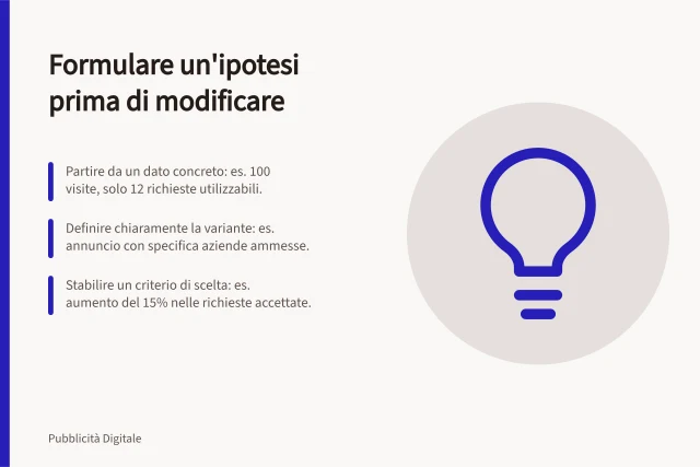 Formulare un'ipotesi prima di modificare: Partire da un dato concreto: es. 100 visite, solo 12 richieste utilizzabili.; Definire chiaramente la variante: es. annuncio con specifica aziende ammesse.; Stabilire un criterio di scelta: es. aumento del 15% nelle richieste accettate. Formulare un'ipotesi prima di modificare la campagna