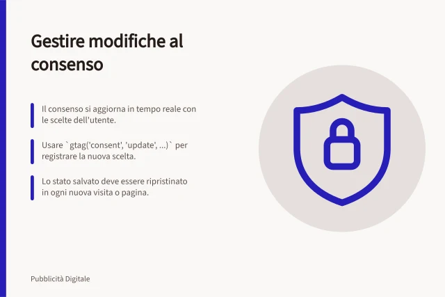 Gestire modifiche al consenso: Il consenso si aggiorna in tempo reale con le scelte dell'utente.; Usare `gtag('consent', 'update', ...)` per registrare la nuova scelta.; Lo stato salvato deve essere ripristinato in ogni nuova visita o pagina. Gestire modifiche alle preferenze di consenso