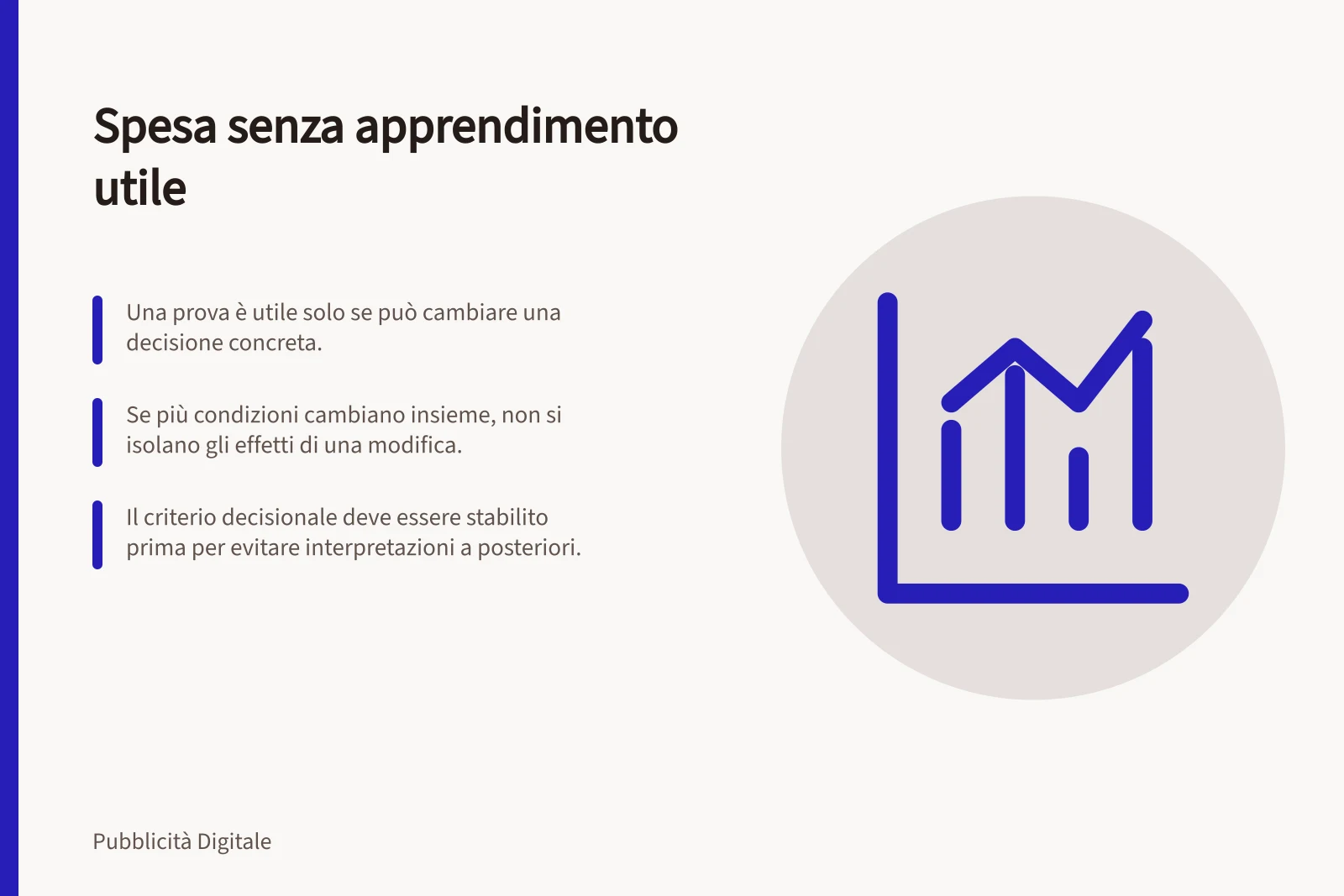 Spesa senza apprendimento utile: Una prova è utile solo se può cambiare una decisione concreta.; Se più condizioni cambiano insieme, non si isolano gli effetti di una modifica.; Il criterio decisionale deve essere stabilito prima per evitare interpretazioni a posteriori.