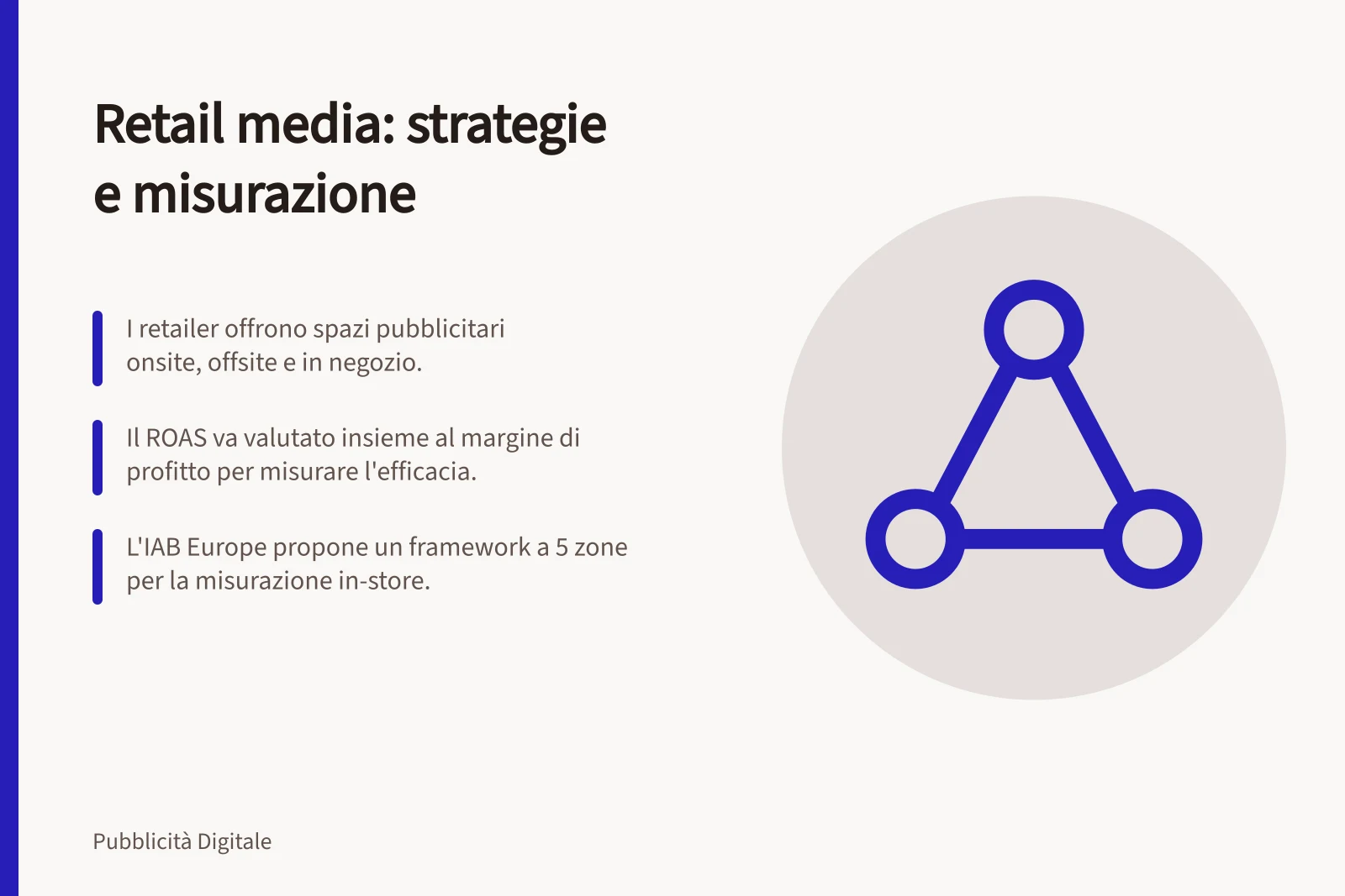 Retail media: strategie e misurazione: I retailer offrono spazi pubblicitari onsite, offsite e in negozio.; Il ROAS va valutato insieme al margine di profitto per misurare l'efficacia.; L'IAB Europe propone un framework a 5 zone per la misurazione in-store.