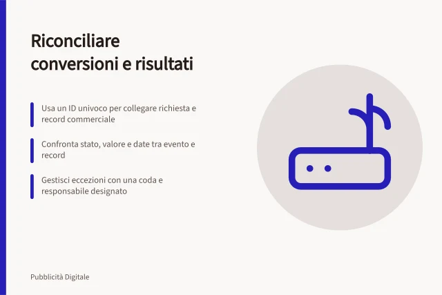 Riconciliare conversioni e risultati: Usa un ID univoco per collegare richiesta e record commerciale; Confronta stato, valore e date tra evento e record; Gestisci eccezioni con una coda e responsabile designato. Riconciliare conversioni online e risultati commerciali