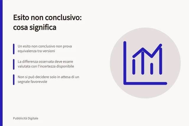 Esito non conclusivo: cosa significa: Un esito non conclusivo non prova equivalenza tra versioni; La differenza osservata deve essere valutata con l'incertezza disponibile; Non si può decidere solo in attesa di un segnale favorevole. Spiegare un risultato non conclusivo