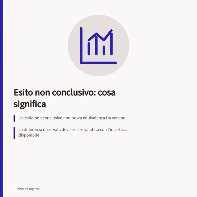 Esito non conclusivo: cosa significa: Un esito non conclusivo non prova equivalenza tra versioni; La differenza osservata deve essere valutata con l'incertezza disponibile; Non si può decidere solo in attesa di un segnale favorevole. Spiegare un risultato non conclusivo