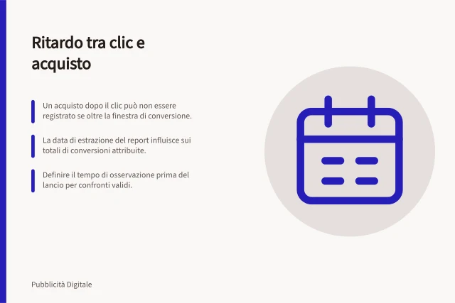 Ritardo tra clic e acquisto: Un acquisto dopo il clic può non essere registrato se oltre la finestra di conversione.; La data di estrazione del report influisce sui totali di conversioni attribuite.; Definire il tempo di osservazione prima del lancio per confronti validi. Tenere conto del ritardo tra clic e acquisto