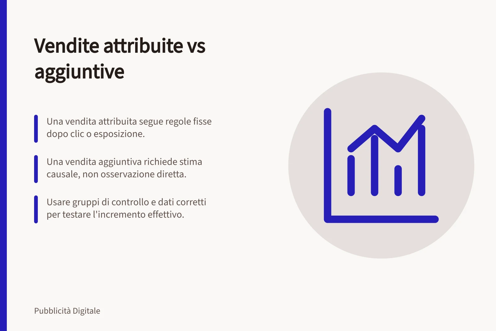 Vendite attribuite vs aggiuntive: Una vendita attribuita segue regole fisse dopo clic o esposizione.; Una vendita aggiuntiva richiede stima causale, non osservazione diretta.; Usare gruppi di controllo e dati corretti per testare l'incremento effettivo.