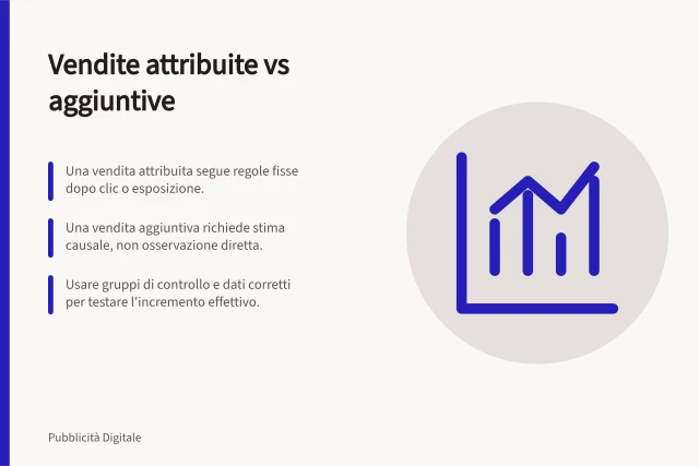Vendite attribuite vs aggiuntive: Una vendita attribuita segue regole fisse dopo clic o esposizione.; Una vendita aggiuntiva richiede stima causale, non osservazione diretta.; Usare gruppi di controllo e dati corretti per testare l'incremento effettivo. Valutare vendite attribuite e vendite aggiuntive