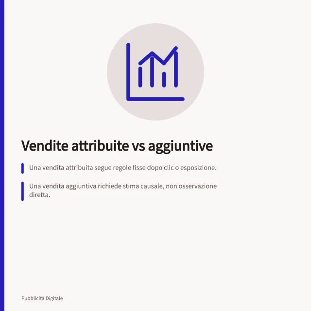 Vendite attribuite vs aggiuntive: Una vendita attribuita segue regole fisse dopo clic o esposizione.; Una vendita aggiuntiva richiede stima causale, non osservazione diretta.; Usare gruppi di controllo e dati corretti per testare l'incremento effettivo. Valutare vendite attribuite e vendite aggiuntive
